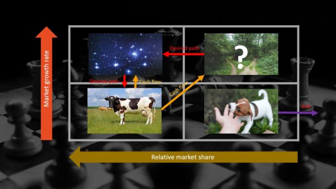 product matrix