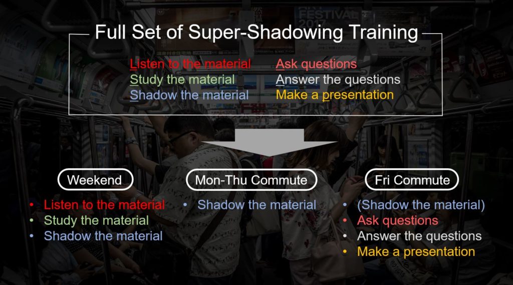 Super-shadowing training sample シャドウイングトレーニングサンプル