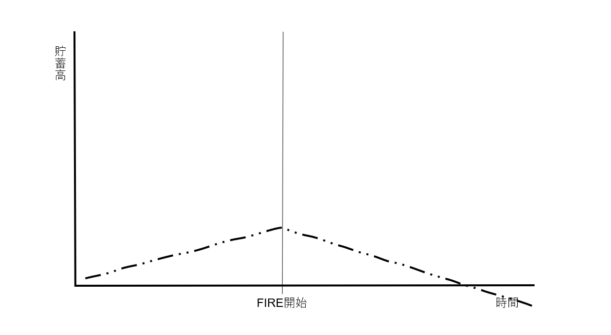 FIRE Movement Principle of FIRE