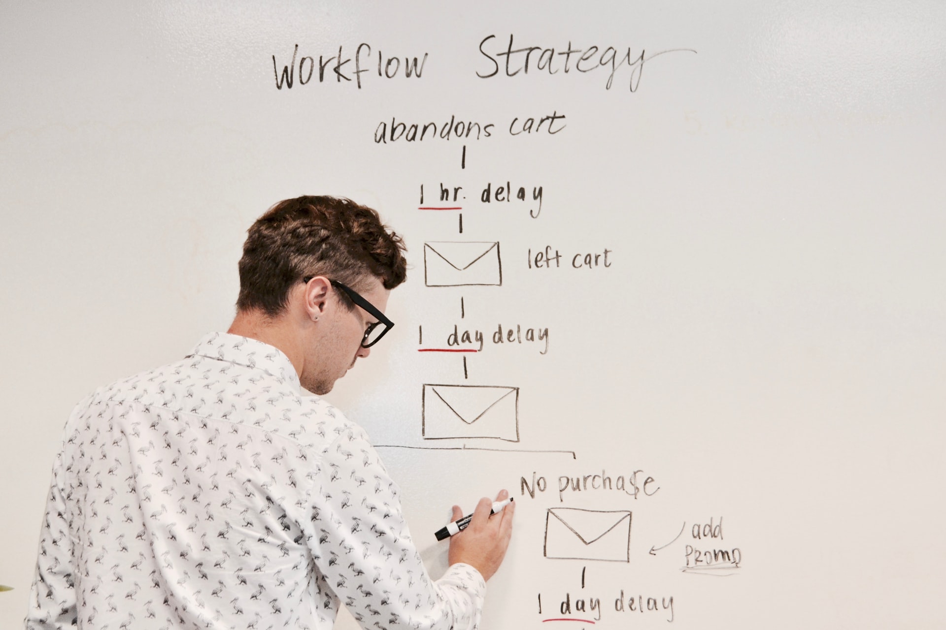 ビジネス英語表現　work flow strategy UX white shirt man white board