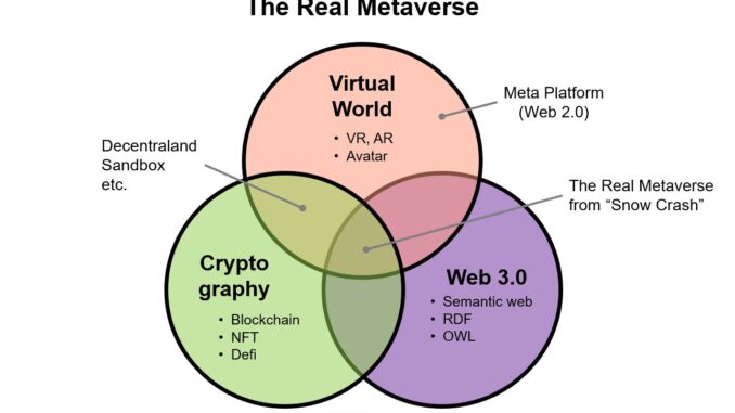 英語　メタバース　Real Metaverse