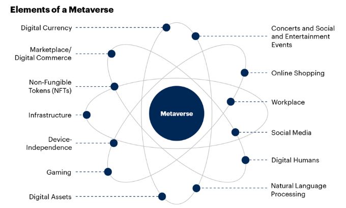 elements of metaverse 英語　ビジネス